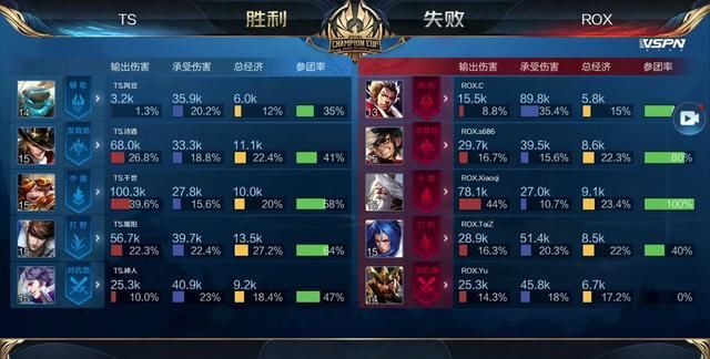 你在按钮持